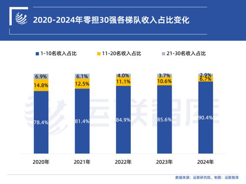 2024中國(guó)零擔(dān)物流排行榜揭曉 國(guó)際貨物運(yùn)輸代理企業(yè)引領(lǐng)行業(yè)新格局