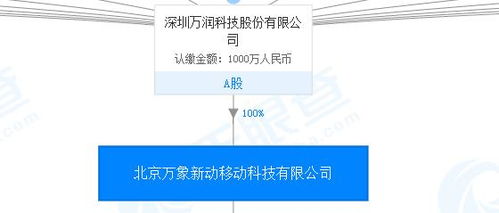 萬潤科技攤上事欲甩鍋被法院看穿 子公司法人巨額行賄被判42個月