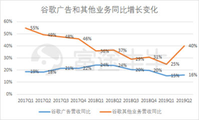 富途觀察 谷歌財報后股價大漲8%，云業務能否成為其未來增長新引擎？