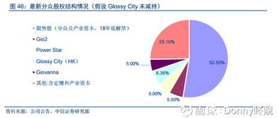 解析分眾傳媒投資邏輯 聚焦生活圈媒體，打造核心廣告護城河